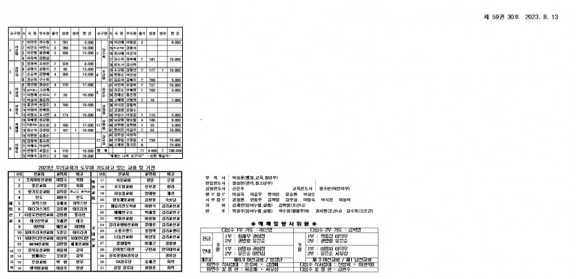 삼양중앙감리교회  / 교회주보안내